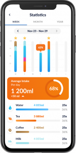 hydration statistics