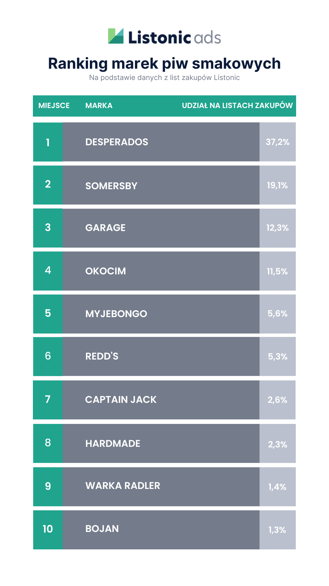 Ranking marek piwa - piwa smakowe
