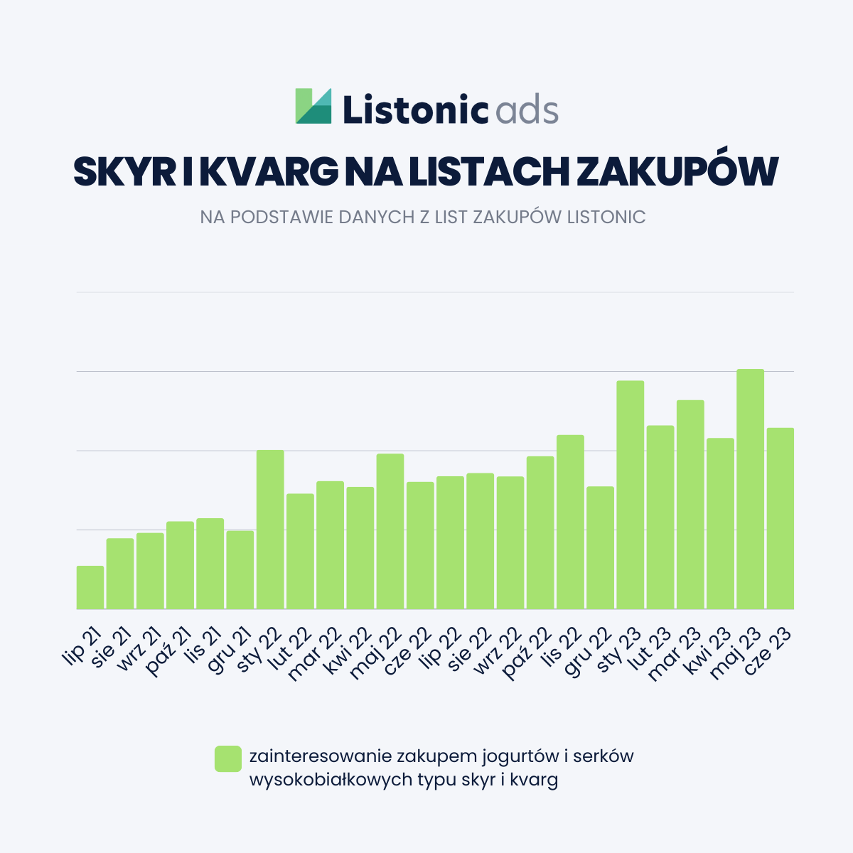 Skyr, kvarg i nabiał wysokobiałkowy na listach zakupów